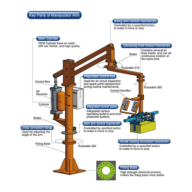 Thiết bị thao tác bảng thép 150kg Máy thao tác xử lý khối thép